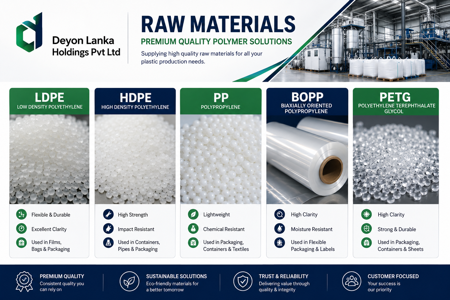 Deyon Lanka Holdings - Raw Materials Premium Quality Polymer Solutions